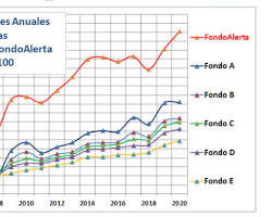 multifondos
