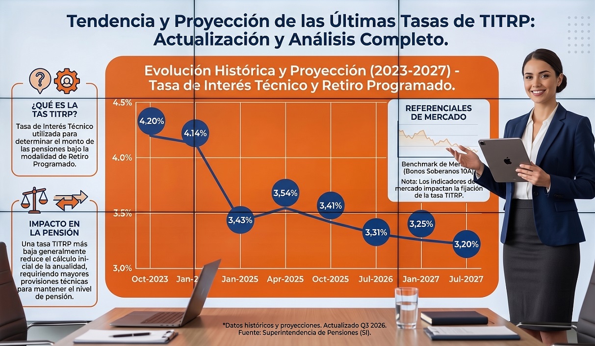 por que varia su pension en el recalculo del retiro programado