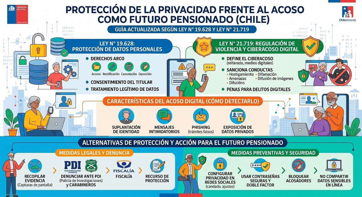 proteccion de la privacidad frente al acoso a futuros pensionados